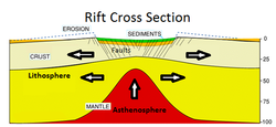 Imatge relacionada amb rift