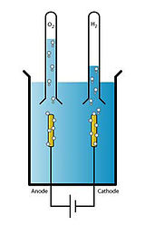 Imatge relacionada amb electroquímica