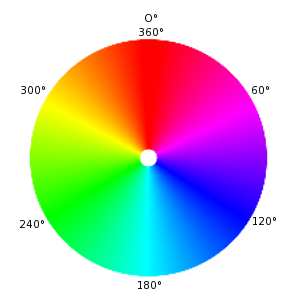 Cercle cromàtic