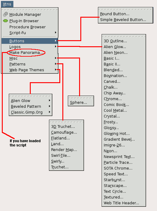 Script-Fus per categories