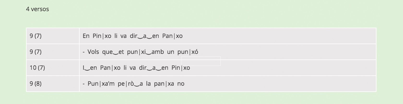 Separador i comptador de síl·labes