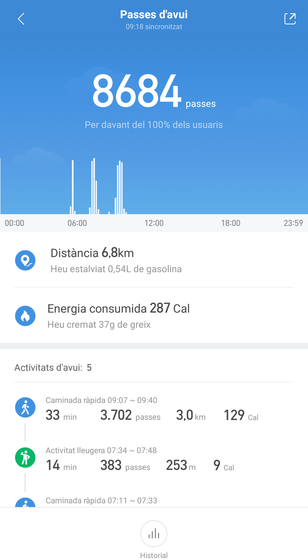 Imatge destacada 1 del Mi Fit